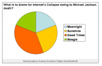 Michael Jackson graph