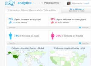 @rebeccacaroe Twitter Analytics