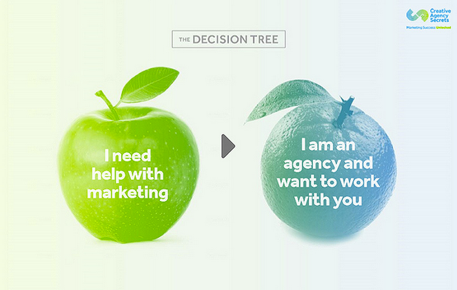 decision tree for creative agency services