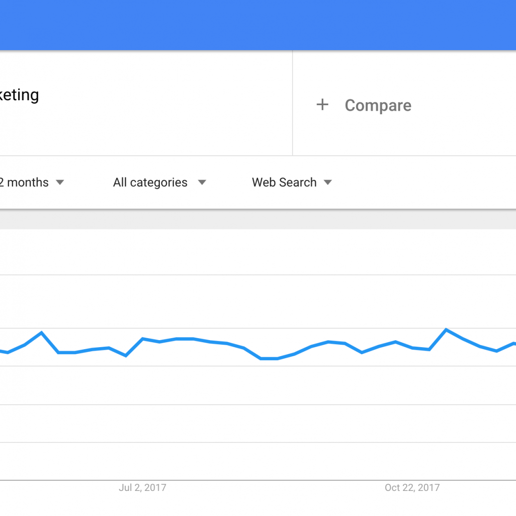 Google Trends: Search for Social Media Marketing