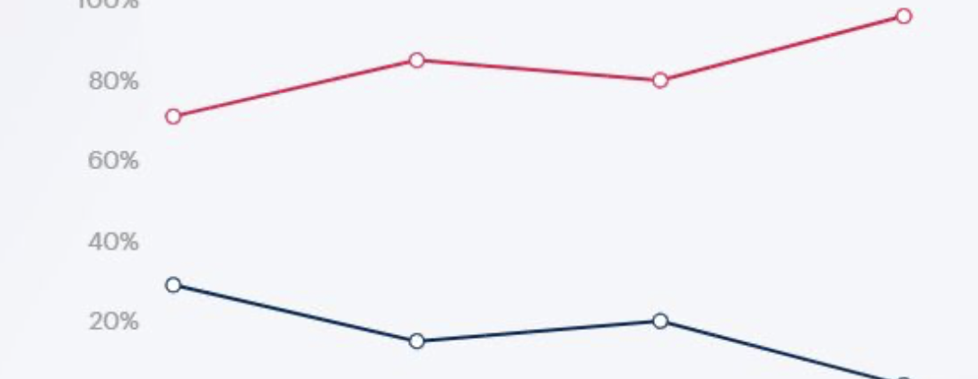 graph of vanity projects