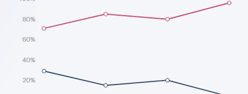 graph of vanity projects